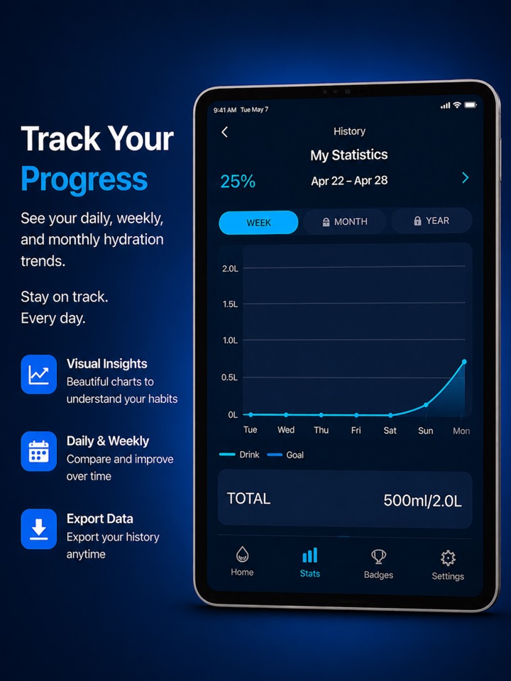AquaHabit progress tracking preview